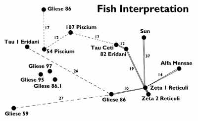 Интерпретация Fish